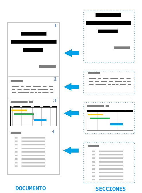 estructura documento-secciones