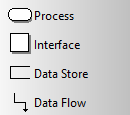 Data flow