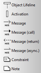 uml sequence