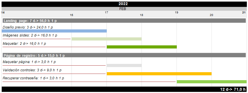 Gantt Diagram - document